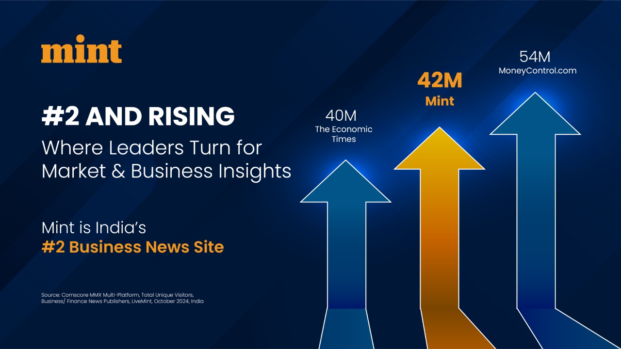 MINT Tops the Charts: Redefining Reach and Engagement in Business News 927692