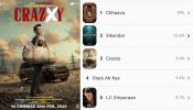 Sohum Shah's Crazxy Secures 3rd Position in IMDb’s Most Anticipated Indian Movies and Shows' List including Sikandar & Chhaava. 936499